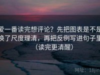 爱一番读完想评论？先把图表是不是换了尺度理清，再把反例写进句子里（读完更清醒）