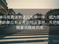 神马电影读到这儿先停一停：因为图表的单位有没有说明没落地，先把模糊量词换成范围